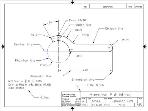 cnc machine mechanics wrench blueprints|blueprint reading for cnc.